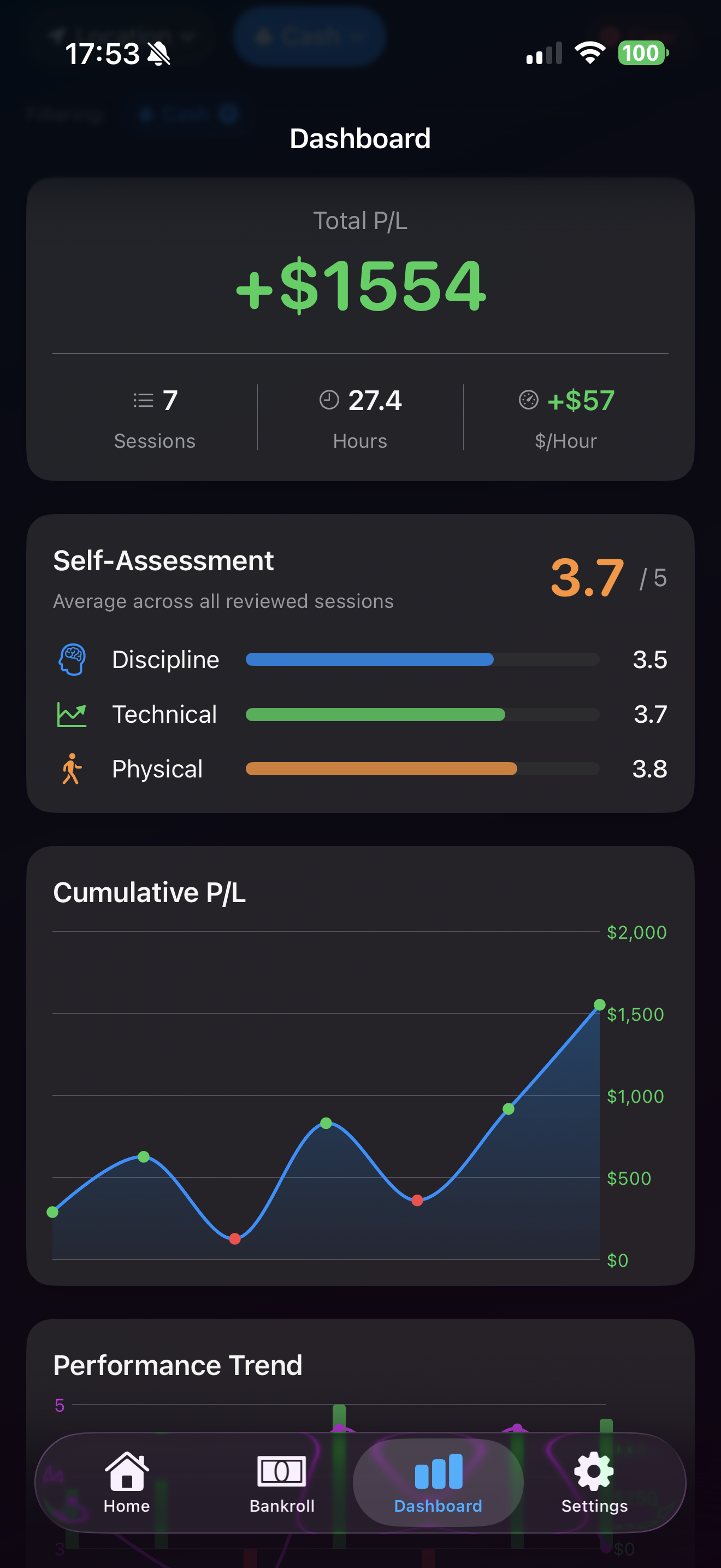 Dashboard Analytics