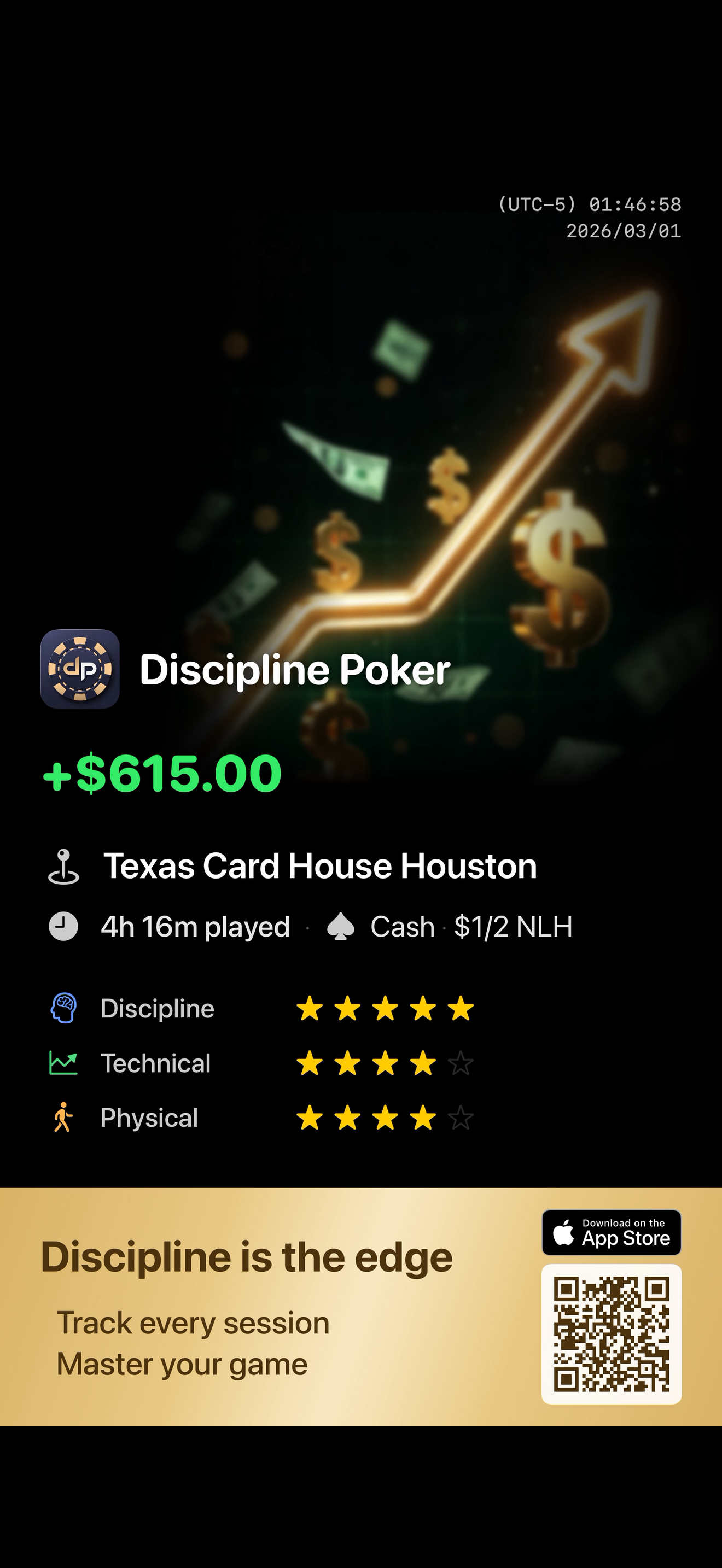 Discipline Poker Features