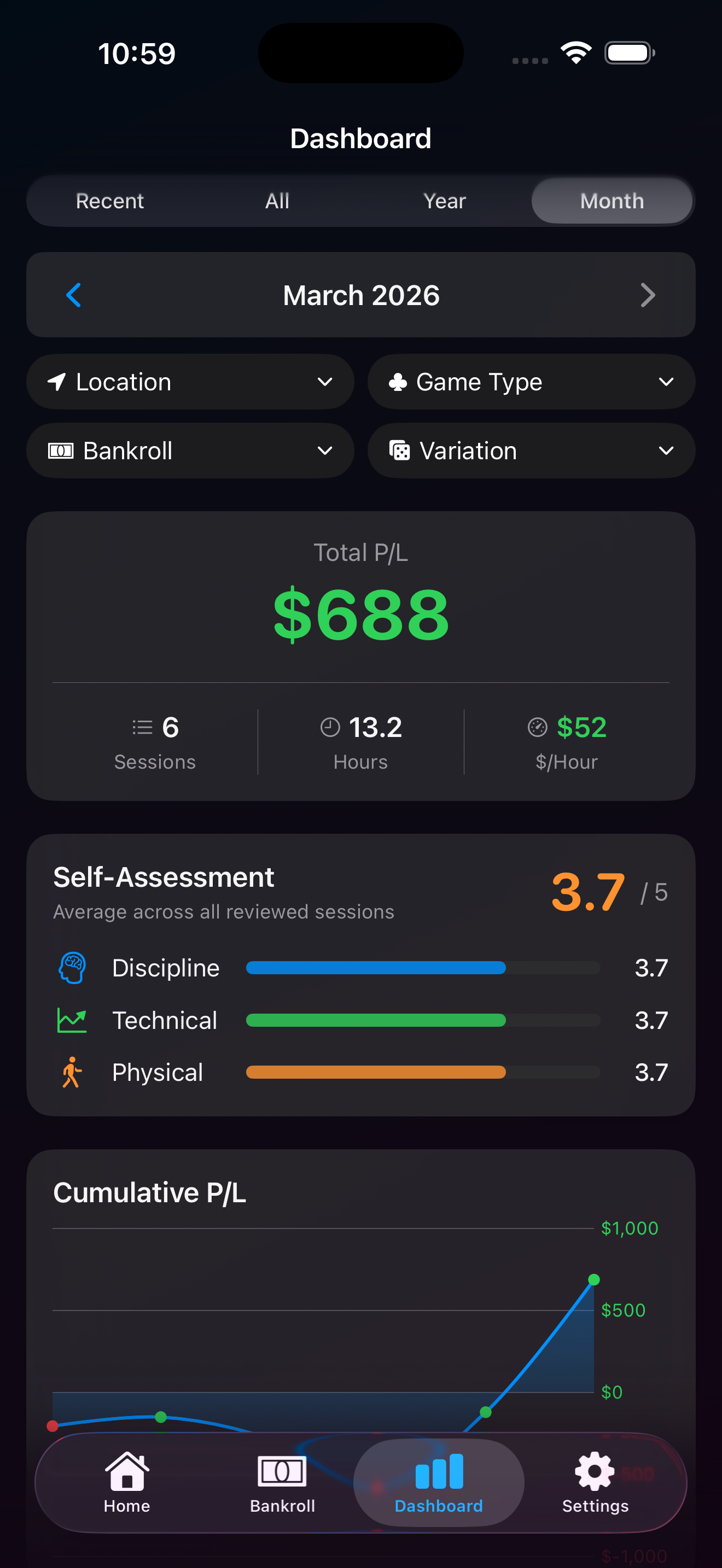 Dashboard Analytics